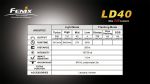 Светодиодный фонарь Fenix LD-40 R4