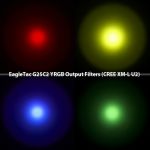 Набор фильтров EagleTac G25C2  RGBY Filter Kit