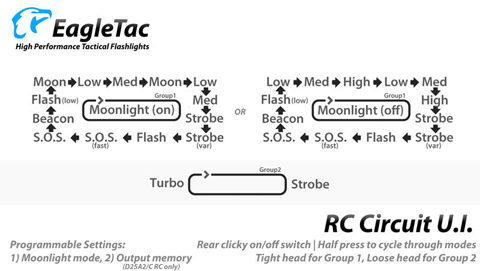 eagletac-d25a-clicky-modes